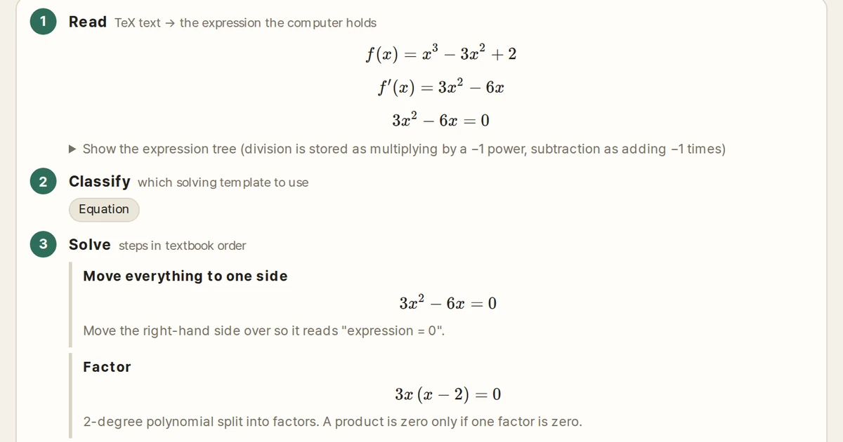 This article's solver engine in English: it reads f(x)=x³−3x²+2, differentiates it and factors 3x(x−2)=0 step by step