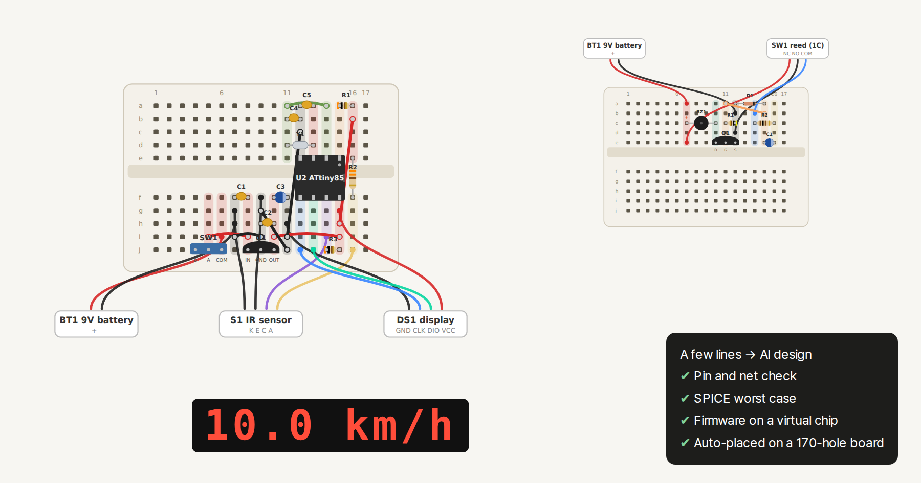 The two AI-designed circuits that passed verification, auto-placed on 170-hole mini breadboards: a treadmill speedometer showing 10.0 km/h and a door chime, with a checklist of the verification steps