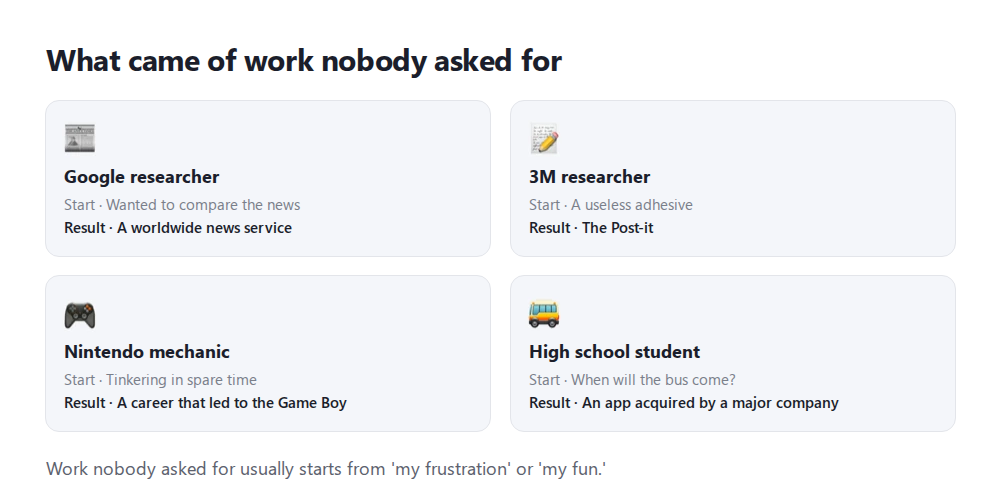 A card summarizing results born from unasked-for work — Google News, the Post-it, the Game Boy, a bus app