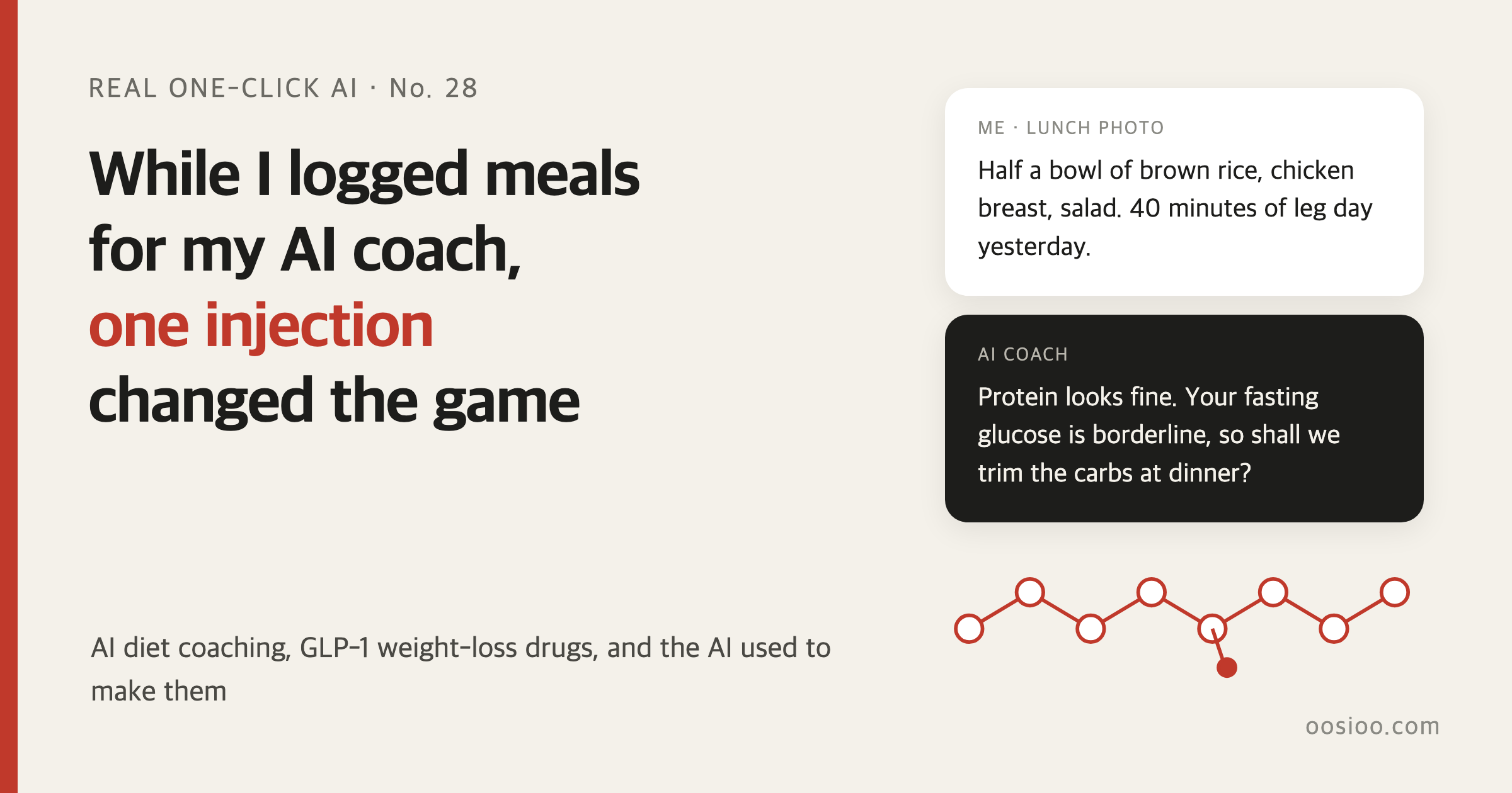 Cover of Real One-Click AI No. 28: While I logged meals for my AI coach, one injection changed the game