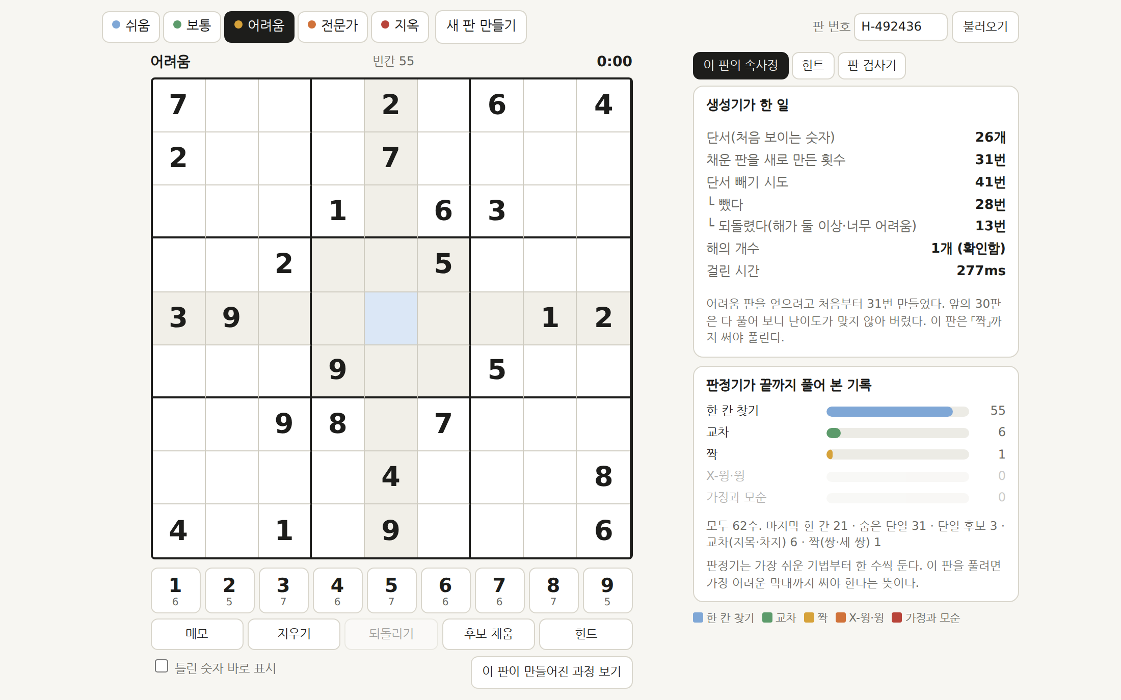 생성기 화면의 「이 판의 속사정」. 어려움 판, 판 번호 H-172560. 「생성기가 한 일」: 단서 26개, 채운 판을 새로 만든 횟수 53번, 단서 빼기 시도 41번, 그중 뺐다 28번, 되돌렸다(해가 둘 이상·너무 어려움) 13번, 해의 개수 1개(확인함), 걸린 시간 327ms. 「어려움 판을 얻으려고 처음부터 53번 만들었다. 앞의 52판은 다 풀어 보니 난이도가 맞지 않아 버렸다. 이 판은 「짝」까지 써야 풀린다.」 아래 「판정기가 끝까지 풀어 본 기록」 막대: 한 칸 찾기 55, 교차 5, 짝 1, X-윙·윙 0, 가정과 모순 0. 모두 61수