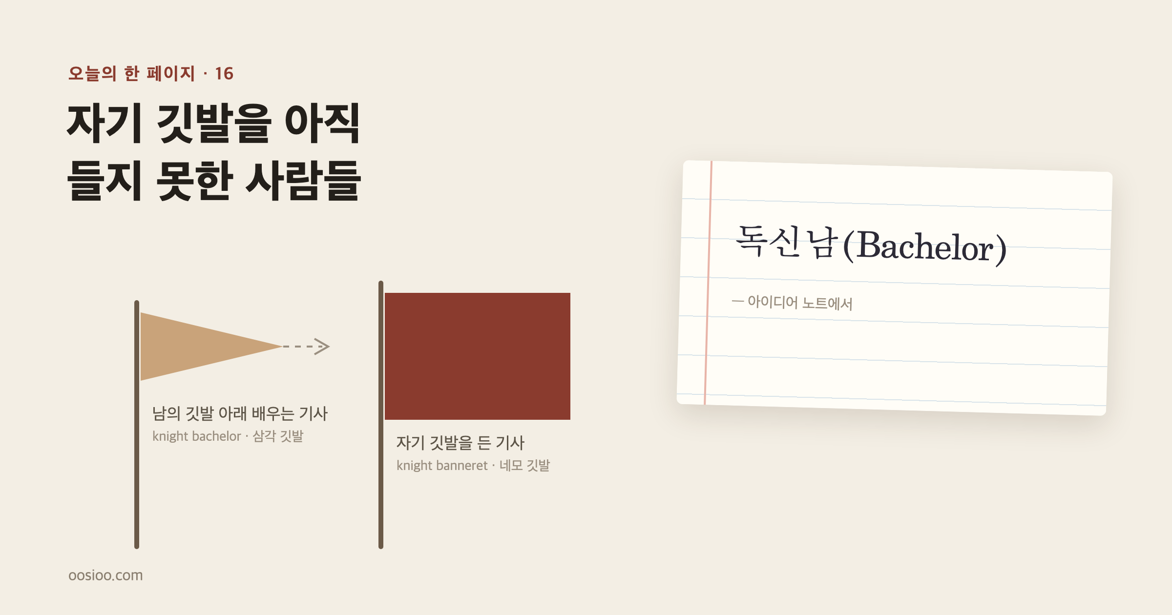 줄 노트 한 장에 「독신남(Bachelor)」이라고 적혀 있고, 왼쪽에는 끝이 뾰족한 작은 삼각 깃발과 네모난 큰 깃발이 나란히 서 있다. 위쪽에 「자기 깃발을 아직 들지 못한 사람들」이라는 제목이 있다