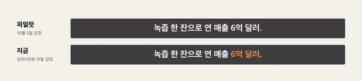 파일럿에서는 "6억 달러"가 흰색 그대로였고, 지금은 숫자와 단위가 주황으로 강조된다