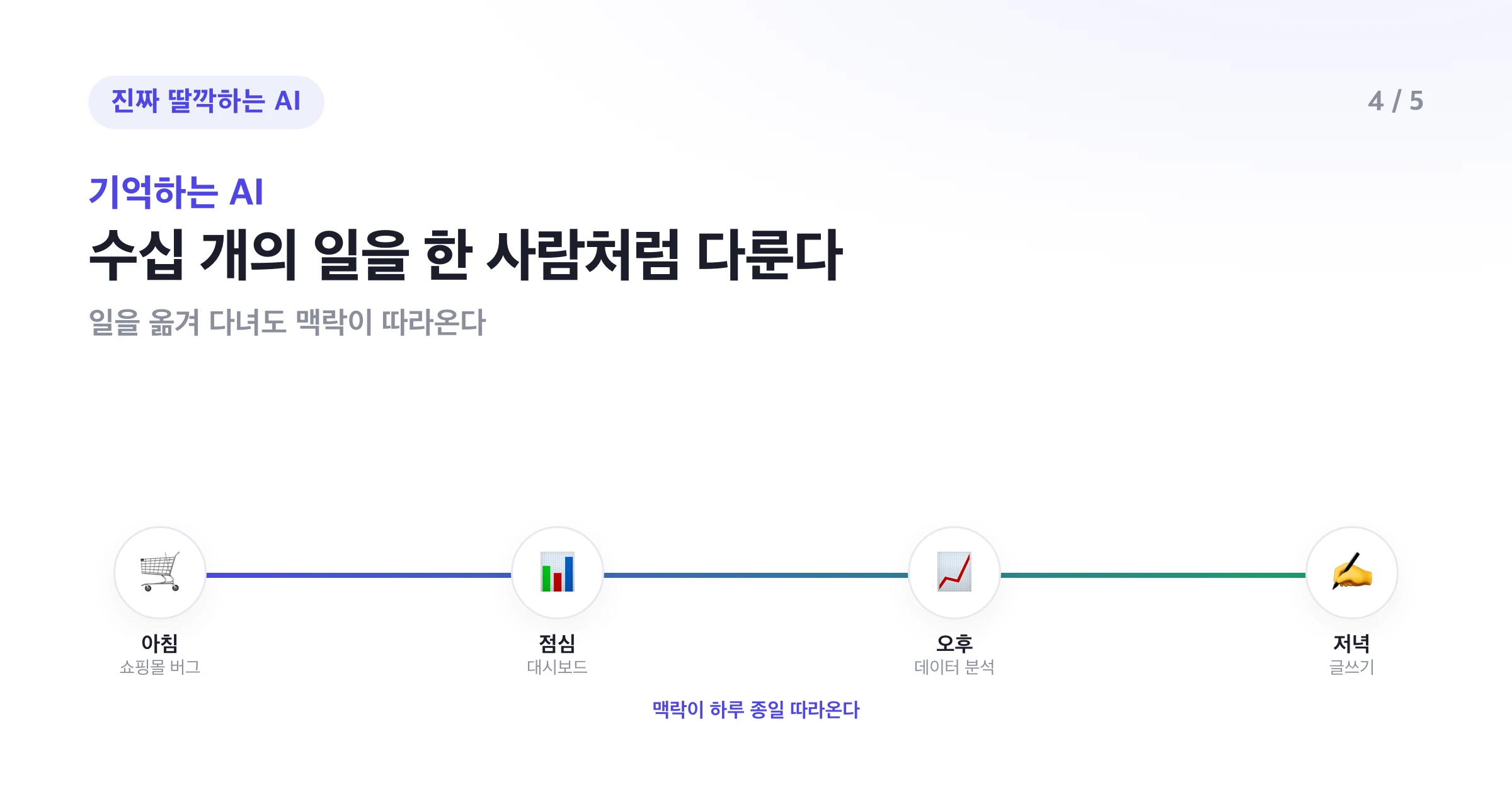 아침·점심·오후·저녁으로 이어지는 하루 타임라인 위로 맥락이 계속 따라오는 그림