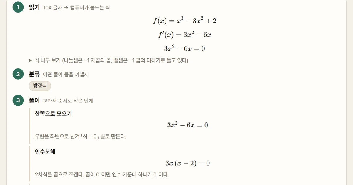 이 글의 풀이 엔진 화면. f(x)=x³−3x²+2 를 읽고 f′(x)=3x²−6x 로 미분한 뒤, 「한쪽으로 모으기」「인수분해」 단계를 거쳐 3x(x−2)=0 을 보여 준다