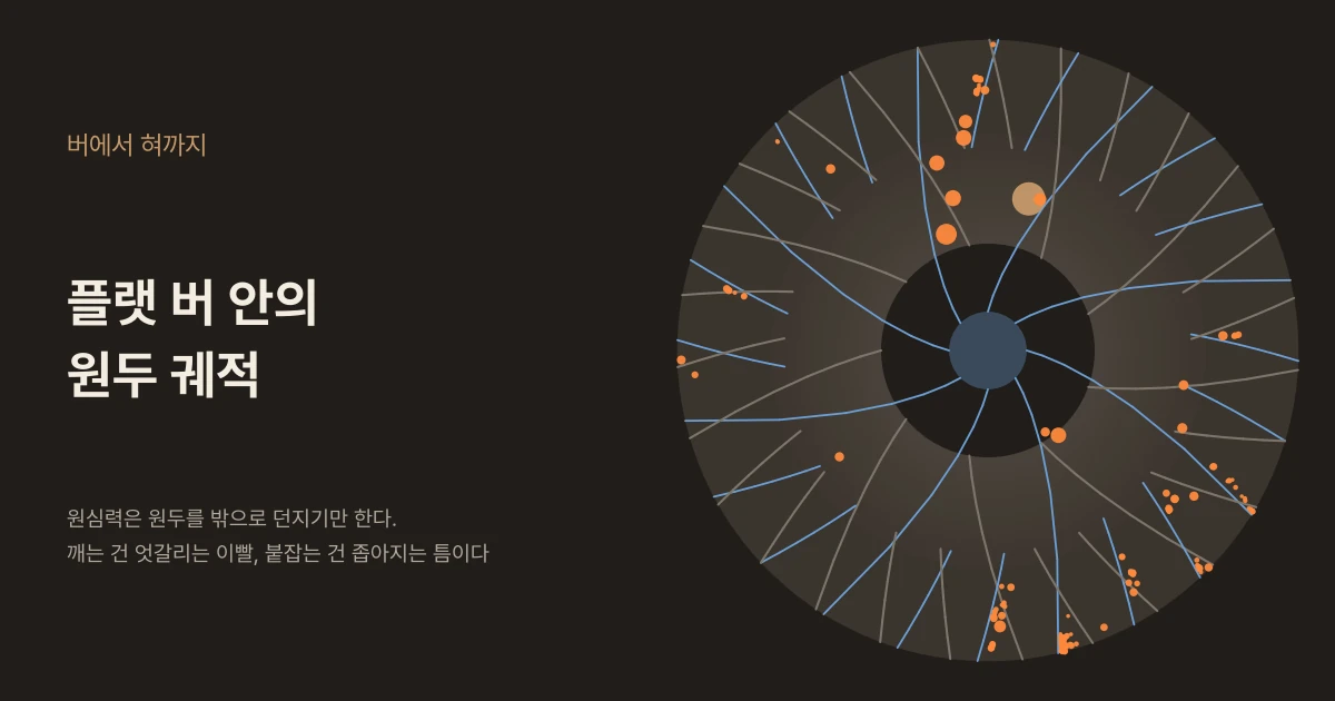 어두운 배경 왼쪽에 "버에서 혀까지"와 "플랫 버 안의 원두 궤적"이라는 제목, "원심력은 원두를 밖으로 던지기만 한다. 깨는 건 엇갈리는 이빨, 붙잡는 건 좁아지는 틈이다"라는 문구가 있고, 오른쪽에는 위에서 내려다본 둥근 플랫 버 위에 파란 이빨과 회색 이빨이 서로 반대로 휘어 엇갈리고, 갈색 원두와 주황 파편들이 가운데에서 가장자리로 흩어져 있다