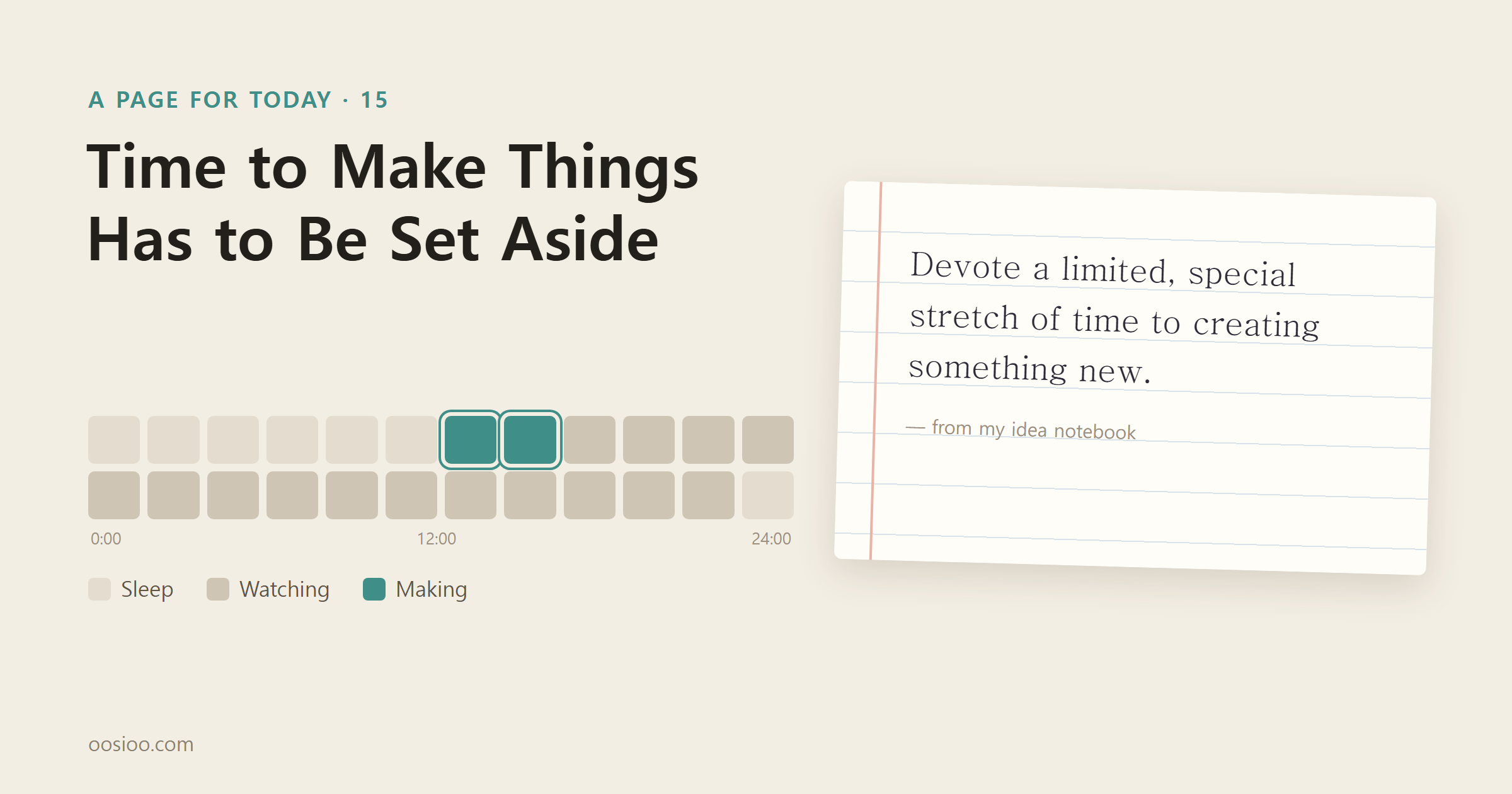 A sheet of lined notebook paper reads "Devote a limited, special stretch of time to creating something new." On the left is a timetable of the day's 24 hours: most cells are shaded as watching time, and only a few are set apart as making time. Above it is the title "Time to Make Things Has to Be Set Aside"