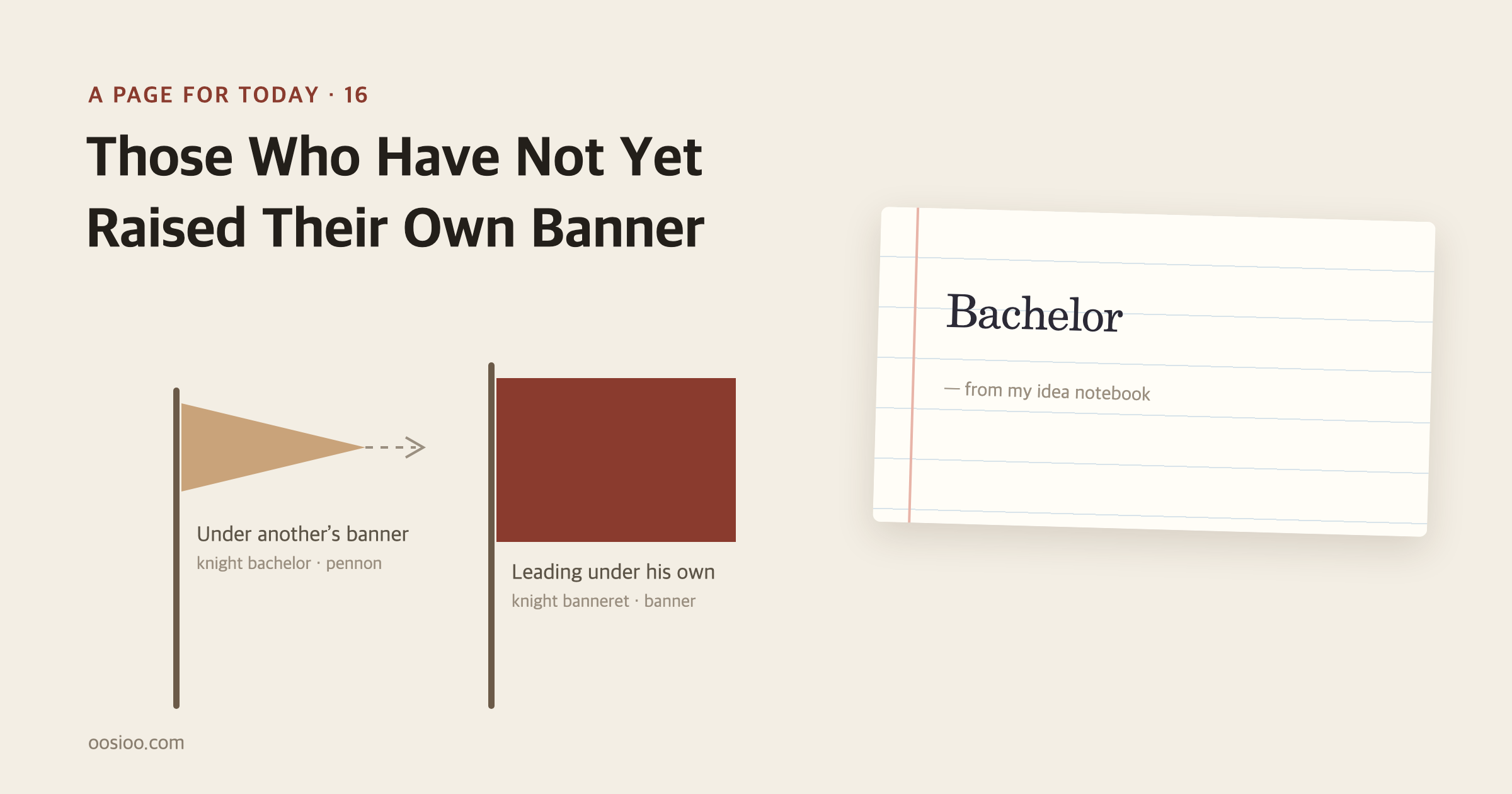 A sheet of lined notebook paper reads "Bachelor." On the left, a small pointed triangular pennon and a large square banner stand side by side. Above them is the title "Those Who Have Not Yet Raised Their Own Banner"