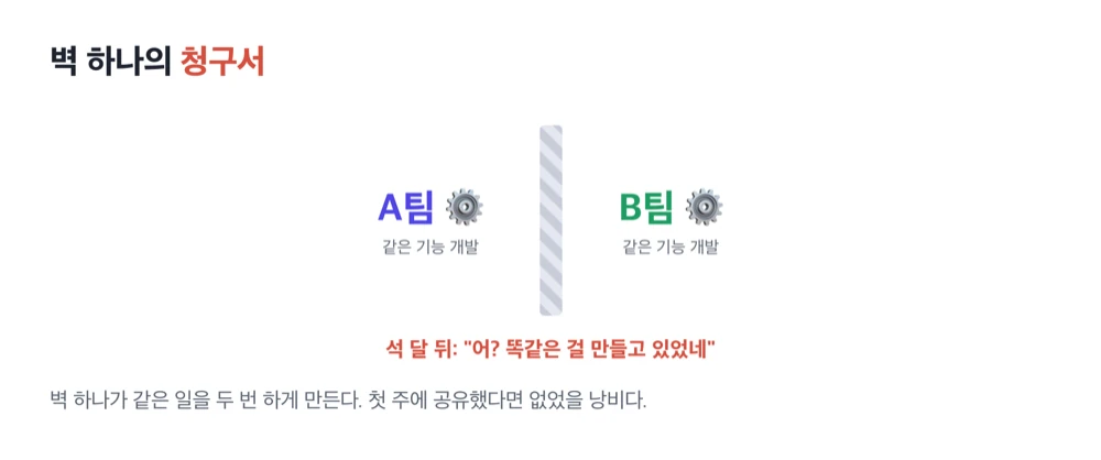 두 팀이 벽 사이에서 같은 기능을 각자 개발하다 석 달 뒤 중복을 발견하는 사일로 그림