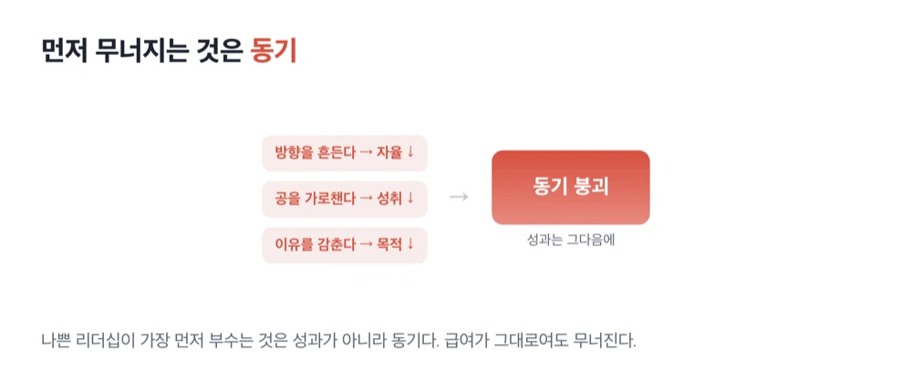 방향을 흔들고 공을 가로채고 이유를 감추면 동기가 먼저 붕괴한다는 도식
