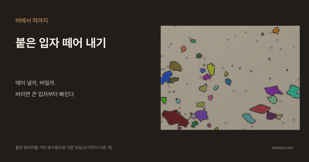 어두운 배경 왼쪽에 "버에서 혀까지"와 "붙은 입자 떼어 내기"라는 제목과 "떼어 낼까, 버릴까. 버리면 큰 입자부터 빠진다"는 문구가 있고, 오른쪽에는 가짜 커피 사진의 붙은 덩어리를 거리 분수령으로 갈라 조각마다 다른 색으로 칠한 그림이 있다