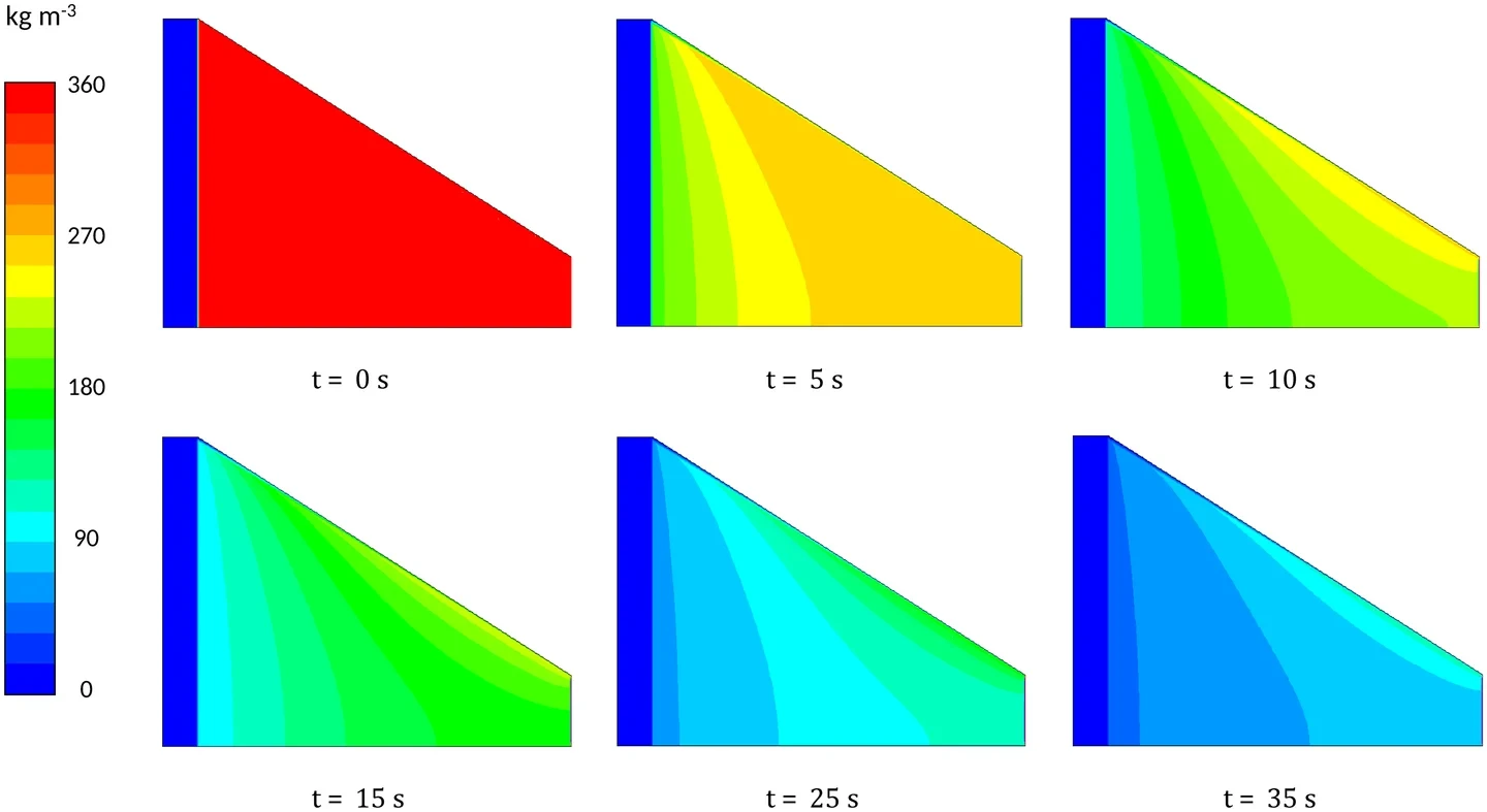 A numerical simulation showing six cross-sections of a conical coffee bed arranged in time order. At 0 seconds, the whole bed is red (soluble compound concentration of 360 kg/m³), shifting to green and sky blue by 5, 10, 15, 25, and 35 seconds. Even at the same point in time, color varies by location — some spots are fully depleted while others still hold a lot