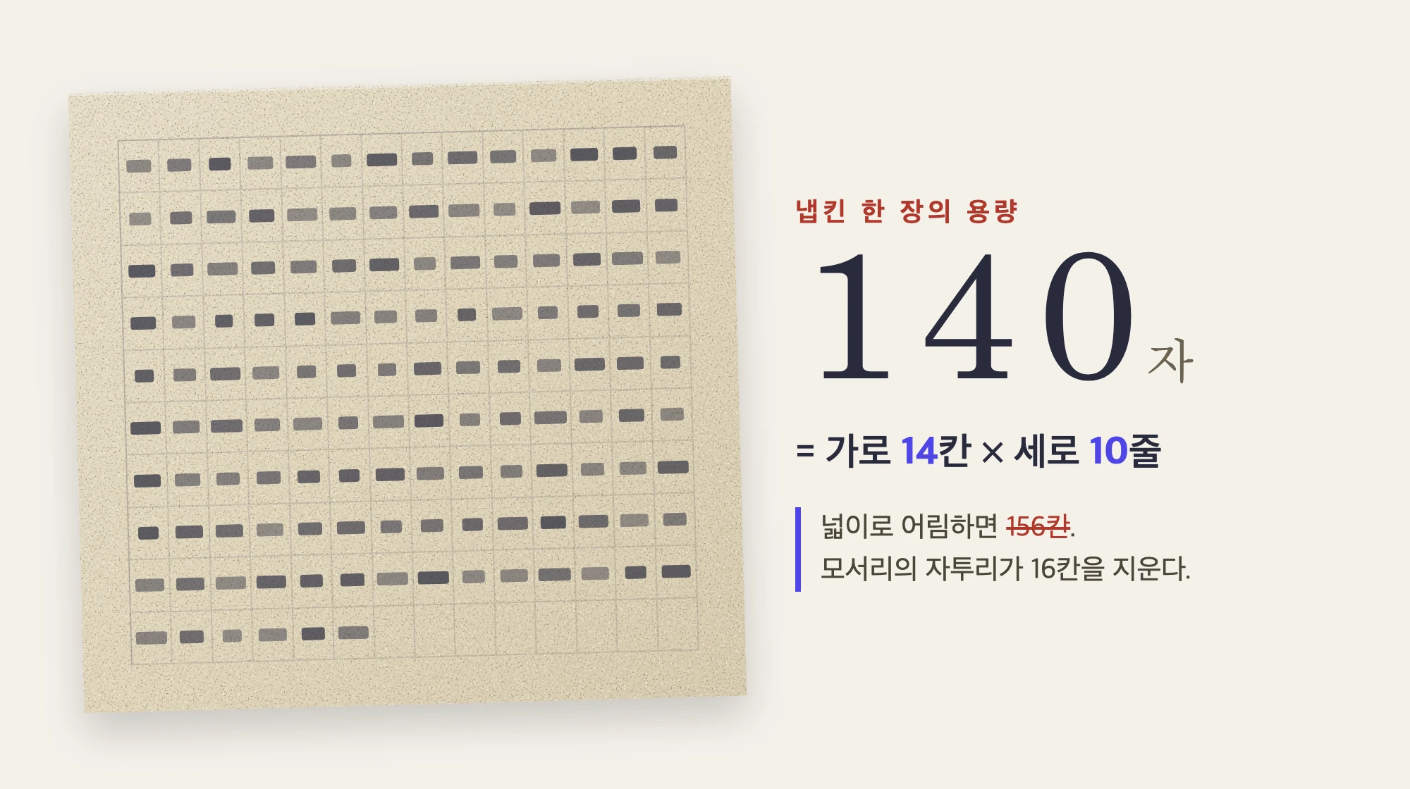 150mm 냅킨을 14칸 10줄로 나누면 140칸, 넓이로 어림한 156칸보다 늘 적다