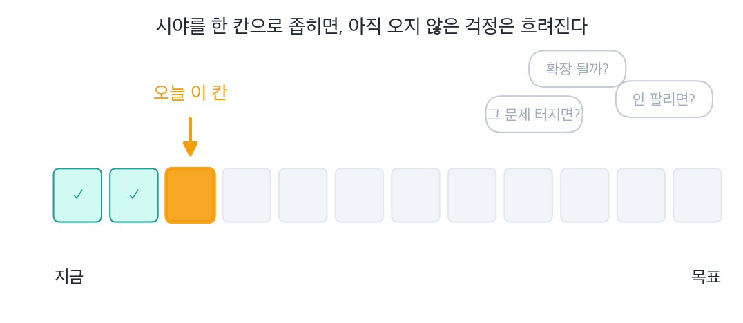시야를 다음 한 칸으로 좁히면 아직 오지 않은 걱정은 흐려진다