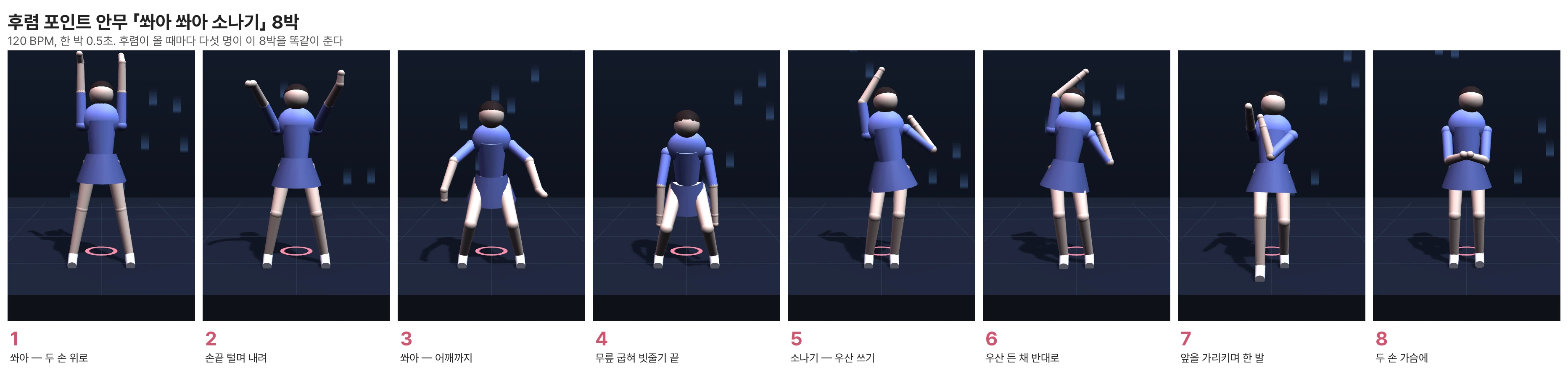 후렴 포인트 안무 「쏴아 쏴아 소나기」 8박을 한 박에 한 장씩 찍은 띠. 1박 두 손 위로, 2박 손끝 털며 내려, 3박 어깨까지, 4박 무릎 굽혀 빗줄기 끝, 5박 오른팔을 머리 위로 굽혀 우산 쓰기, 6박 우산 든 채 반대쪽으로 골반, 7박 앞을 가리키며 한 발, 8박 두 손 가슴에