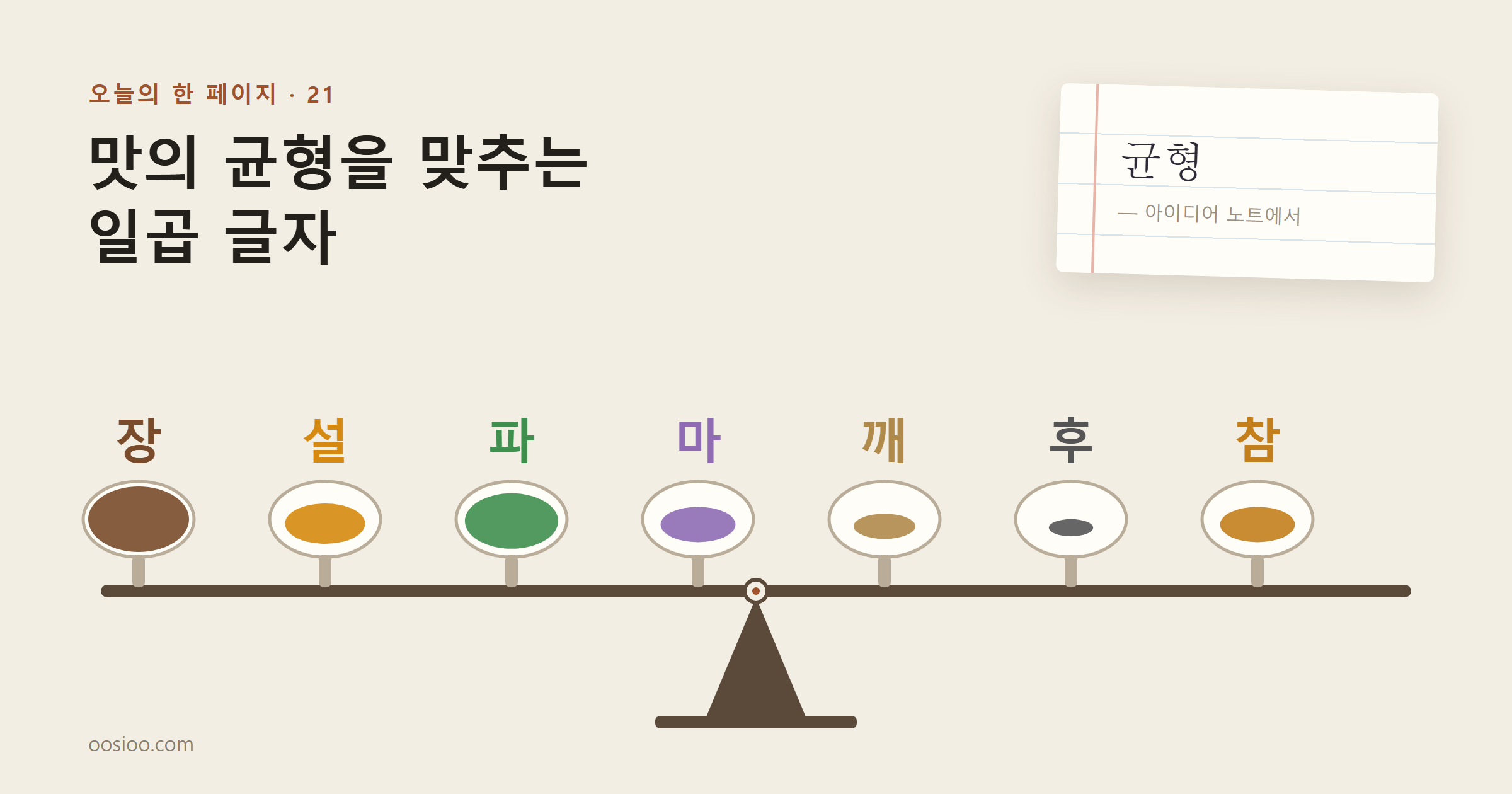 크라프트색 바탕 왼쪽에 「맛의 균형을 맞추는 일곱 글자」라는 제목이 있고, 아래에는 받침대 위 수평 저울대에 숟가락 일곱 개가 놓여 있다. 숟가락 위에 장, 설, 파, 마, 깨, 후, 참이 한 글자씩 적혀 있고 숟가락마다 담긴 양념의 양이 다르다. 오른쪽 줄 노트에는 「균형」이 적혀 있다