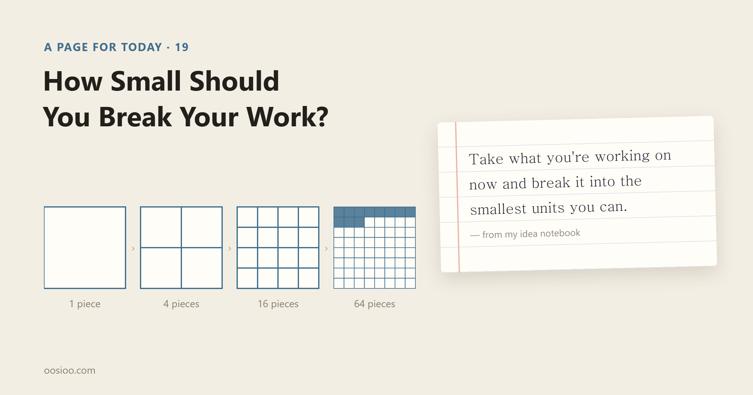 On a kraft-colored background, the title "How Small Should You Break Your Work?" sits above one large square divided step by step into 4, 16 and 64 pieces. A lined note reads: "Take what you're working on now and break it into the smallest units you can."