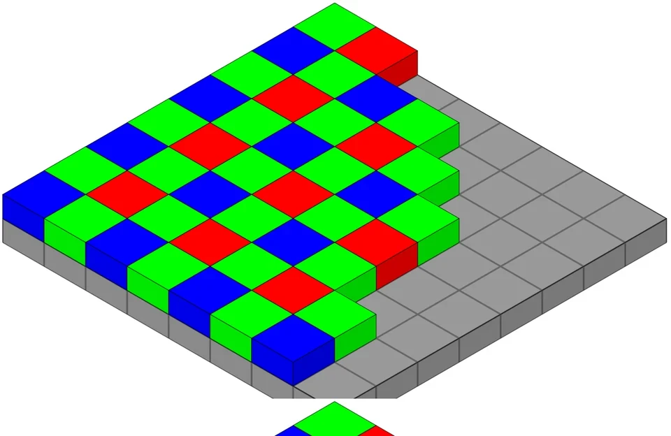 An oblique view of a sensor. On top is a filter layer of red, green and blue cells arranged like a checkerboard; below it is the gray grid of the sensor. Light rays pass through the filter cells, keeping only one color each, before reaching the pixel below. There are twice as many green cells as red or blue