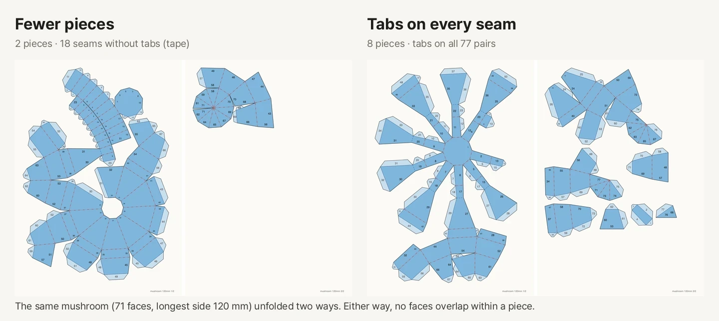 On the left is the mushroom net in "fewer pieces" mode: two large pieces with 18 seams that have no tabs. On the right is "tabs on every seam" mode: eight pieces, including petal-like pieces spreading from the decagon at the top of the cap, with tabs on all 77 pairs