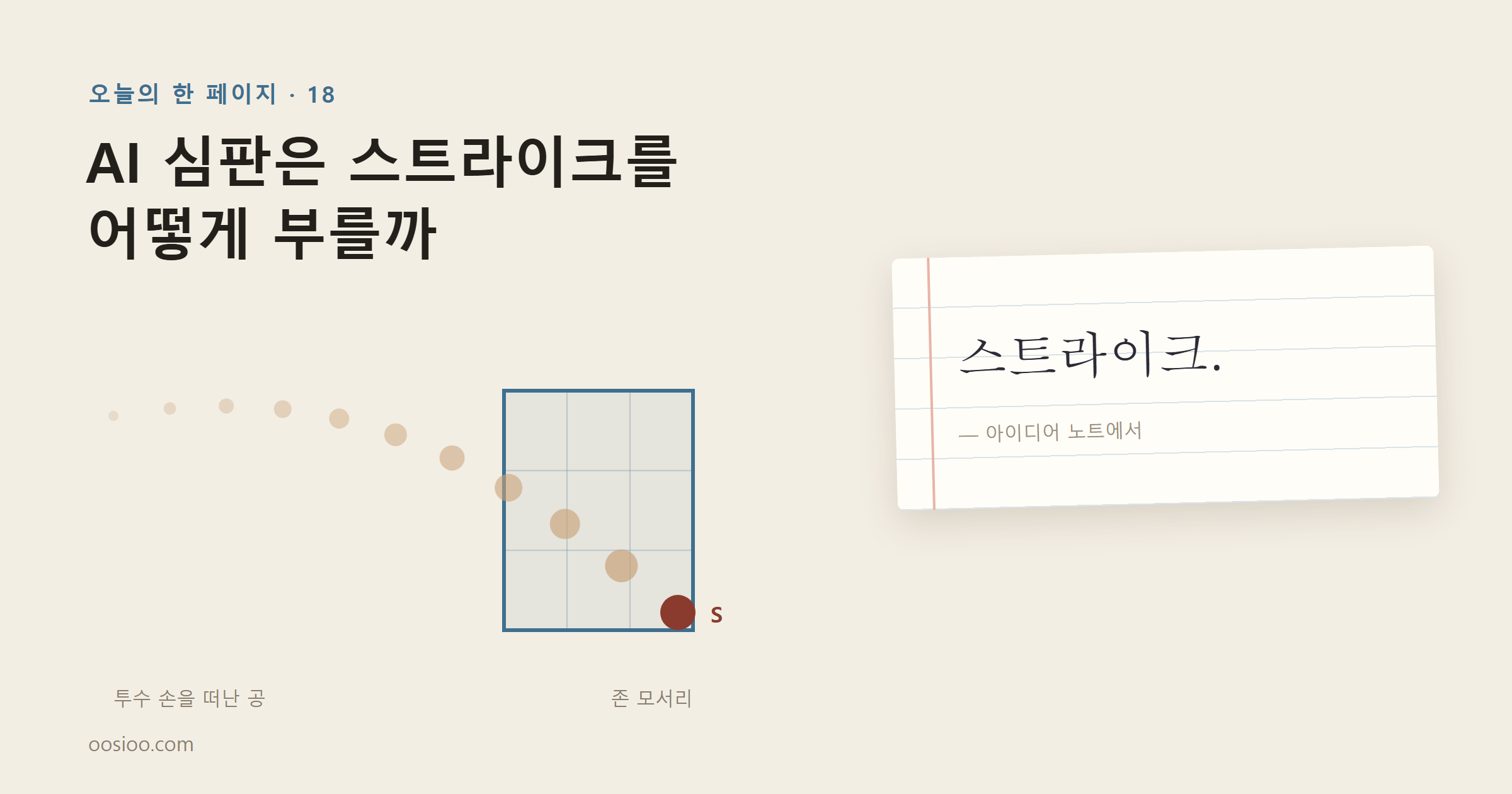 크라프트색 바탕 왼쪽에 「AI 심판은 스트라이크를 어떻게 부를까」라는 제목이 있고, 그 아래로 점점 커지며 날아온 공이 격자 무늬 존의 오른쪽 아래 모서리에 걸려 있다. 오른쪽 줄 노트에는 「스트라이크.」 한 낱말이 적혀 있다