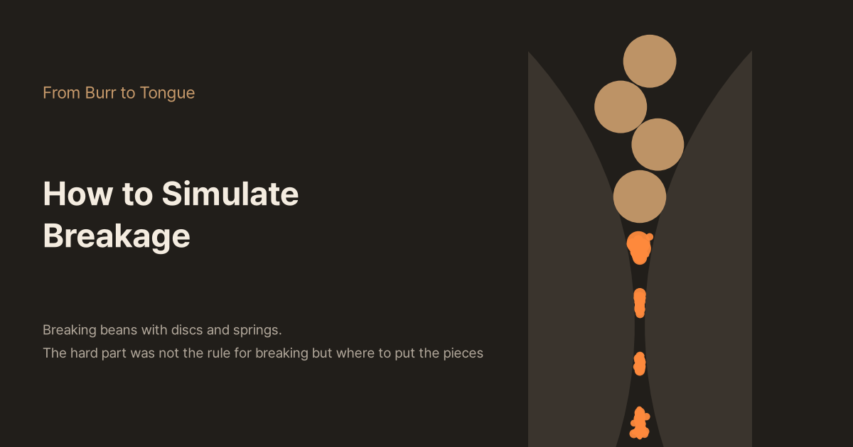 Dark background with the titles "From Burr to Tongue" and "How to Simulate Breakage" and the line "Breaking beans with discs and springs. The hard part was not the rule for breaking but where to put the pieces" on the left; on the right, brown bean discs line up between two counter-rotating rolls and orange fragments run down through the gap