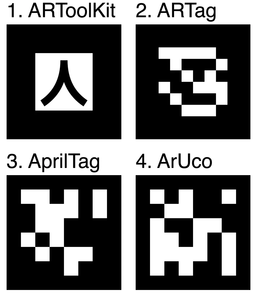 네 칸으로 나뉜 그림. 1번 ARToolKit은 검은 테두리 안 흰 칸에 한자 人 같은 획이 그려져 있다. 2번 ARTag, 3번 AprilTag, 4번 ArUco는 모두 검은 테두리 안을 흑백 정사각형 칸으로 채운 무늬다