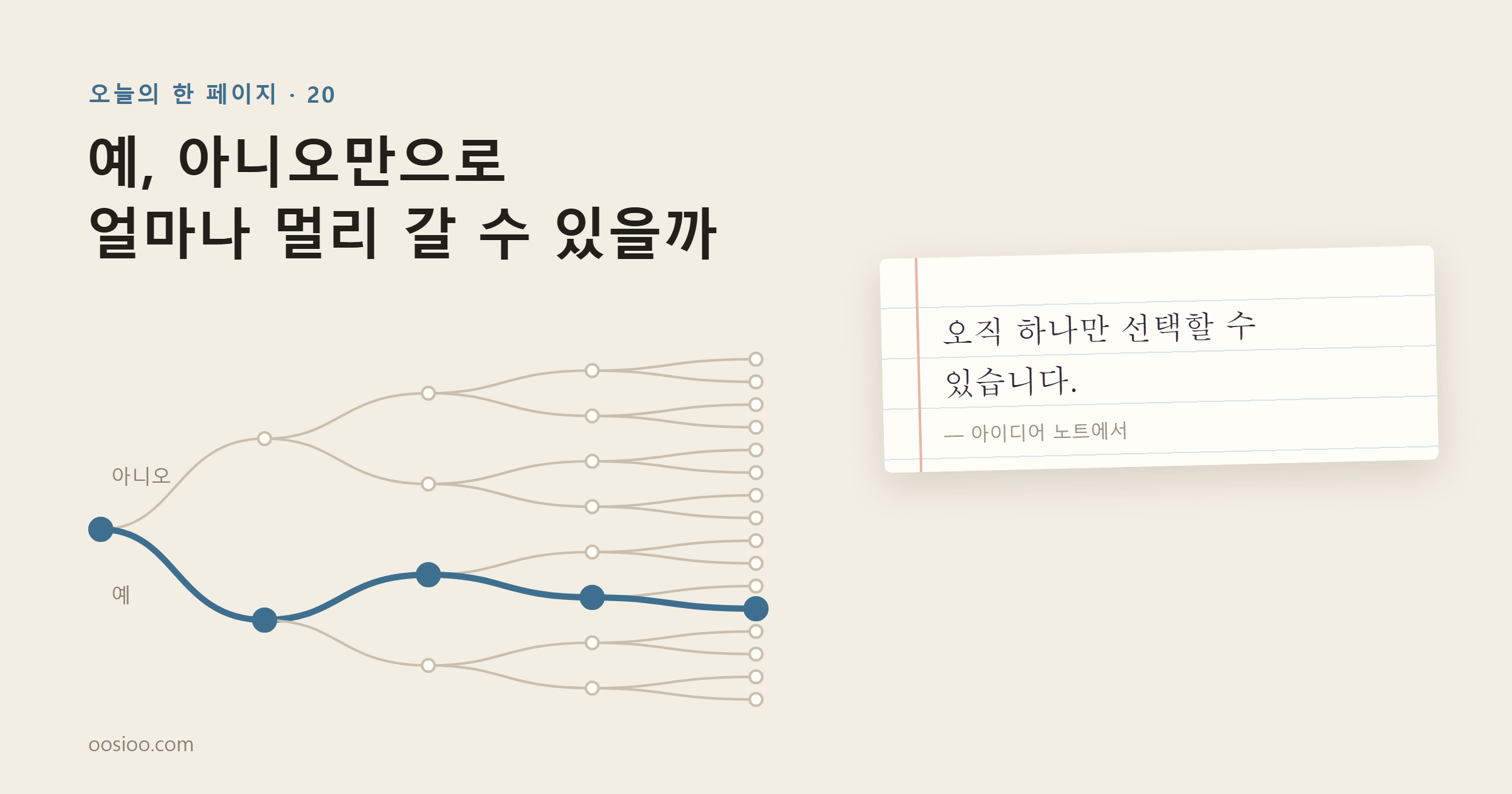크라프트색 바탕 왼쪽에 「예, 아니오만으로 얼마나 멀리 갈 수 있을까」라는 제목이 있고, 그 아래 한 점에서 예와 아니오로 네 번 갈라지는 나무가 그려져 있다. 열여섯 갈래 가운데 한 길만 굵은 파란 선으로 칠해져 있다. 오른쪽 줄 노트에는 「오직 하나만 선택할 수 있습니다.」가 적혀 있다
