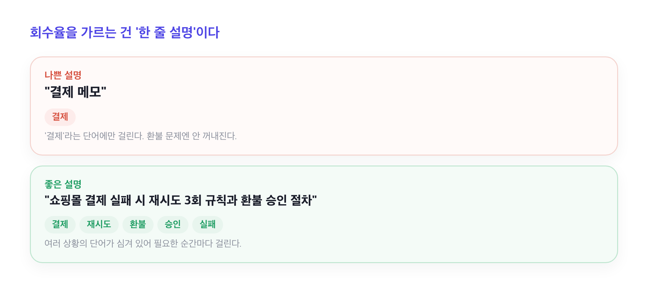 Comparison of recall between a bad description that just says "payment note" and a good description packed with various situational words
