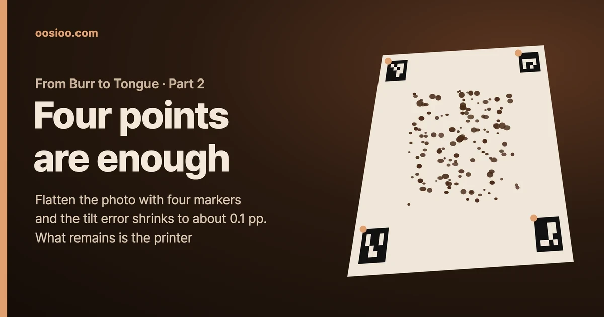 Cover for From Burr to Tongue, Part 2. Beside the title Four points are enough, a tilted sheet of paper with ArUco markers at its four corners and coffee grounds scattered across it