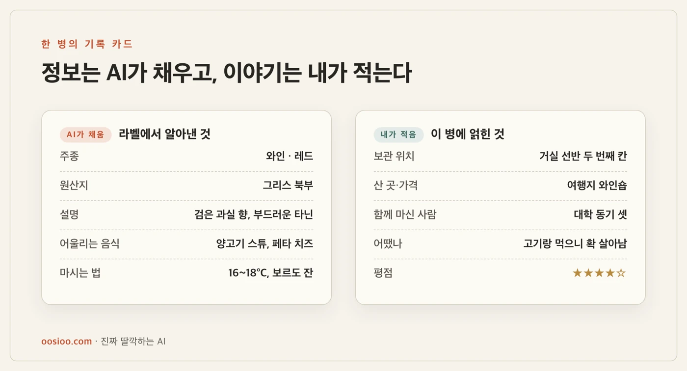 한 병의 기록 카드: AI가 채우는 주종·원산지·설명·페어링·음용법과 내가 적는 보관 위치·함께 마신 사람·감상·평점