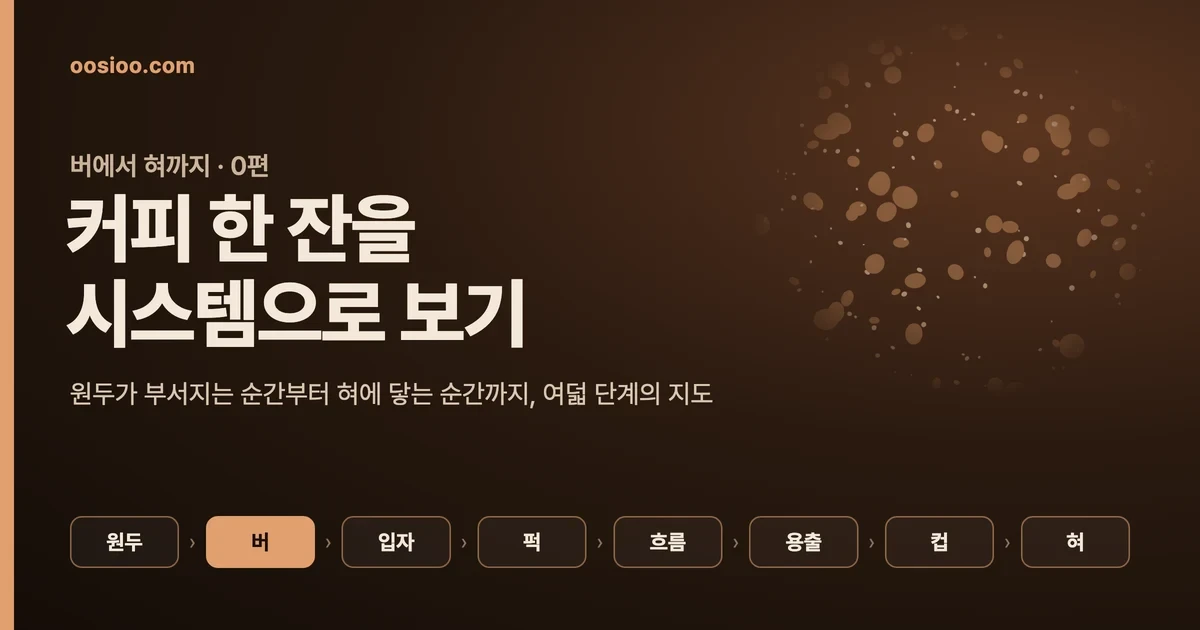 버에서 혀까지 0편 표지. 커피 한 잔을 시스템으로 보기라는 제목 아래 원두, 버, 입자, 퍽, 흐름, 용출, 컵, 혀의 여덟 단계가 화살표로 이어져 있다