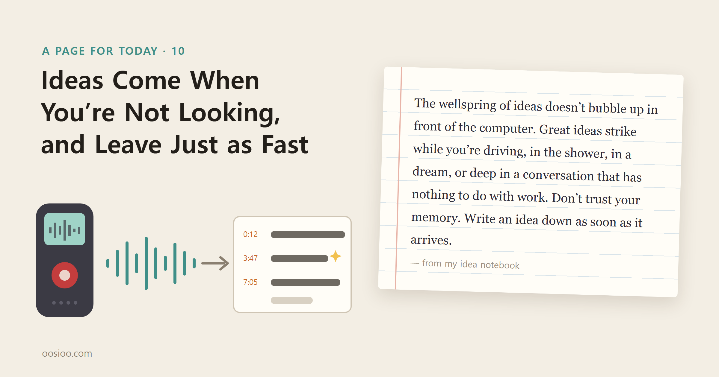 Ideas come when you’re not looking, and leave just as fast: a voice recorder’s sound waves turning into a timestamped transcript card, beside today’s sentence copied into a lined notebook