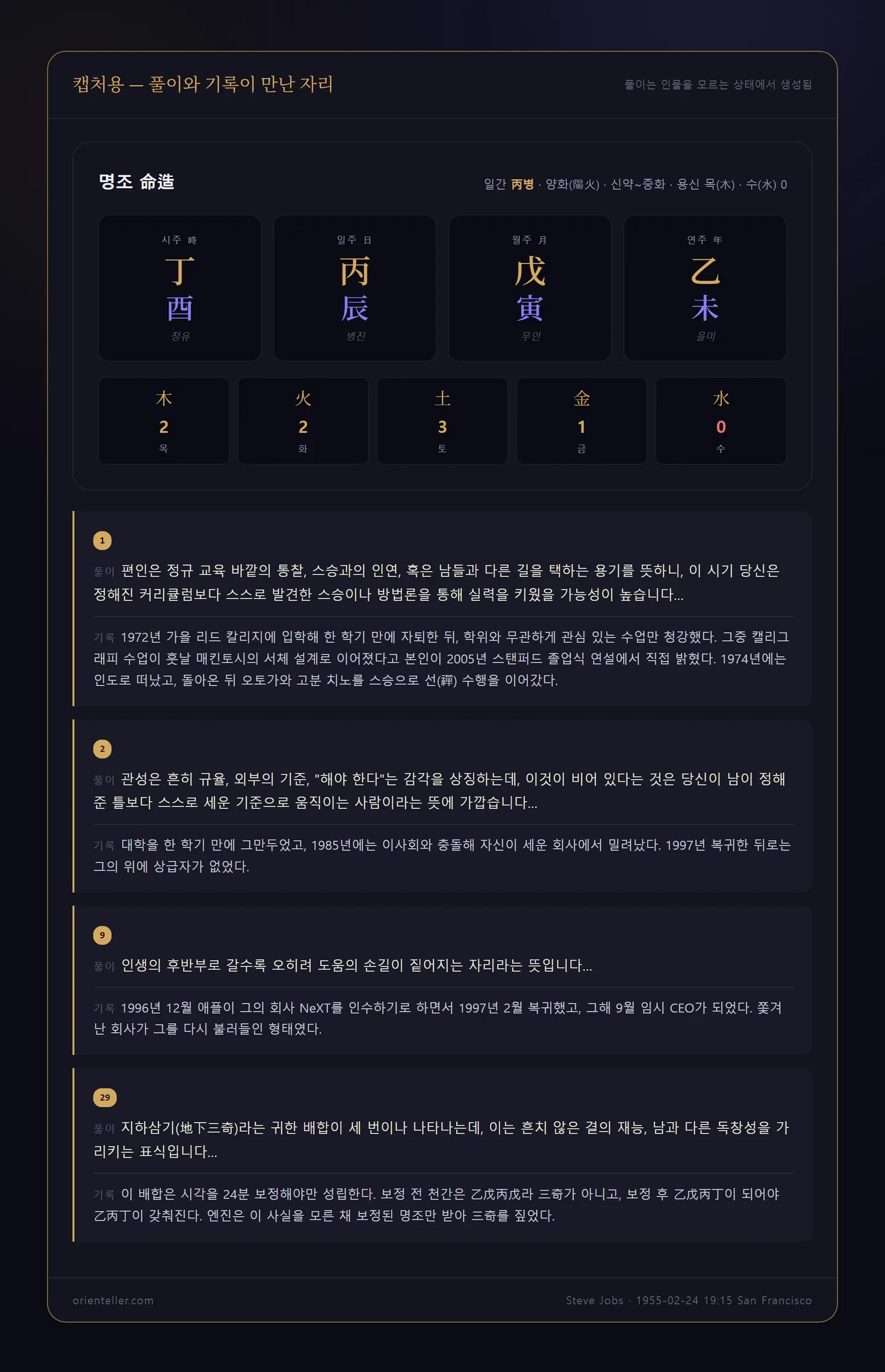 스티브 잡스의 명조 카드. 네 기둥 여덟 글자와 오행 분포, 그리고 풀이와 기록이 맞아떨어진 네 대목.