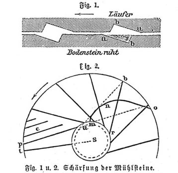 Two black-and-white engravings. The upper one is a side section through two millstones, the top one labelled 'Läufer' and the bottom 'Bodenstein ruht (the bed stone rests)', with one grain caught between their sawtooth grooves. The lower one shows a quarter of the stone face from above, with straight slanted lines (grooves) running out from a central circle