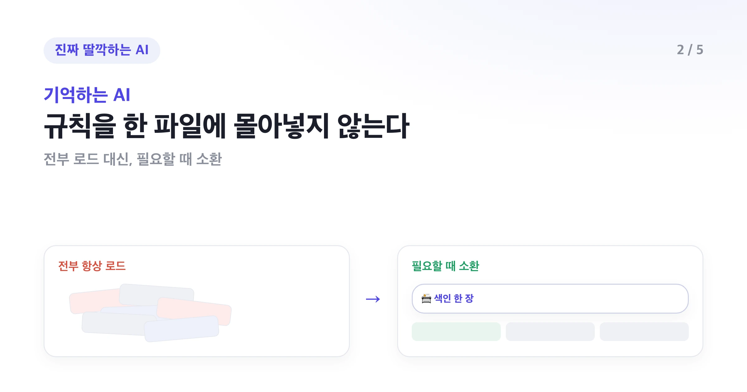 어질러진 책상(전부 로드)과 색인 한 장을 둔 깔끔한 책상(필요할 때 소환)을 비교한 그림