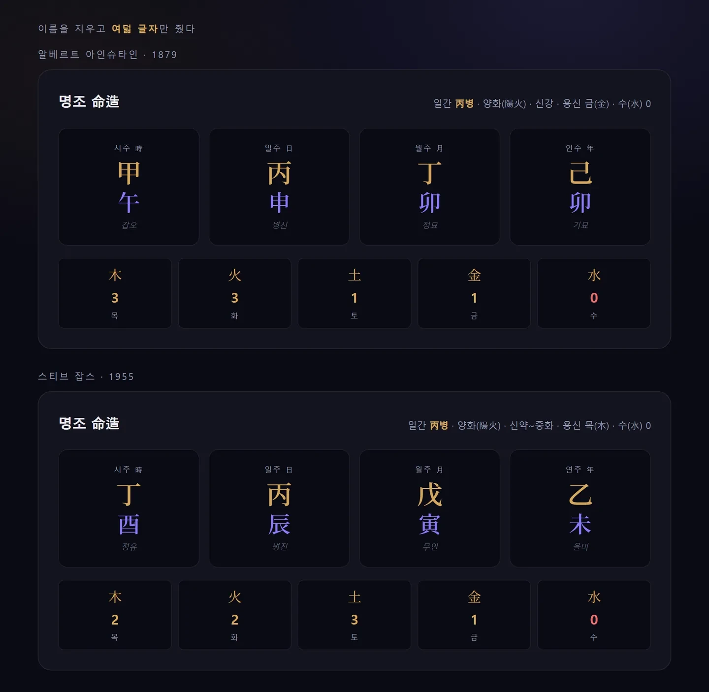 아인슈타인과 스티브 잡스의 명조. 네 기둥 여덟 글자와 오행 분포.